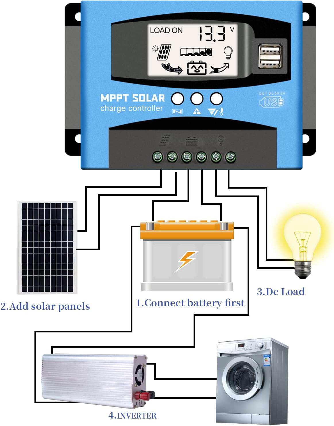 30A/60A MPPT Solar Charge Controller 12V/24V Auto Focus Tracking Solar Panel Regulator with LCD Display Dual USB Port Charge Controller Multiple Load Control Modes