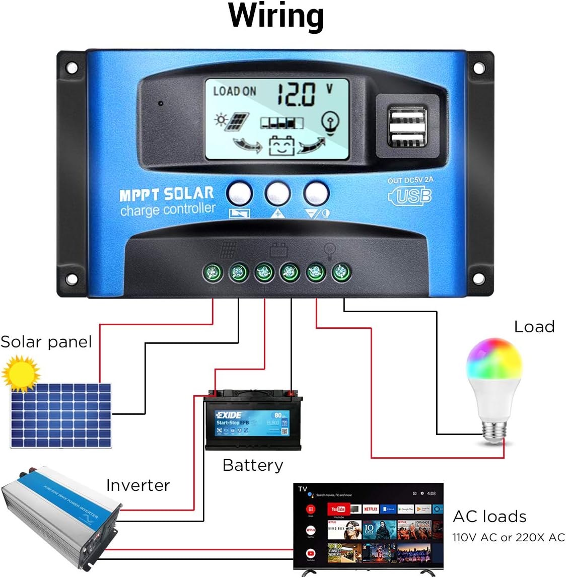 MPPT Solar Charge Controller 30A/40A/50A/60A/100A 12V/24V Auto Solar Panel Intelligent Regulator with Dual USB Port LCD Display for Lead Acid Batteries