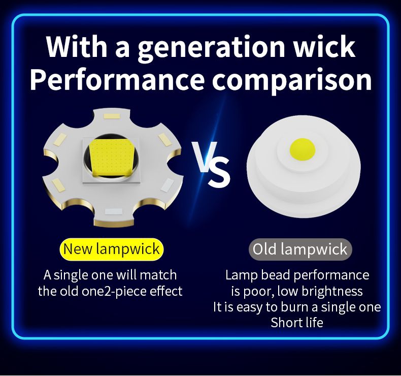 Rechargeable LED Headlamp White Laser Headlight 3 Modes Large Caliber Light Cup Adjustable Angle Flashlight Outdoor Torch IPX6 Waterproof