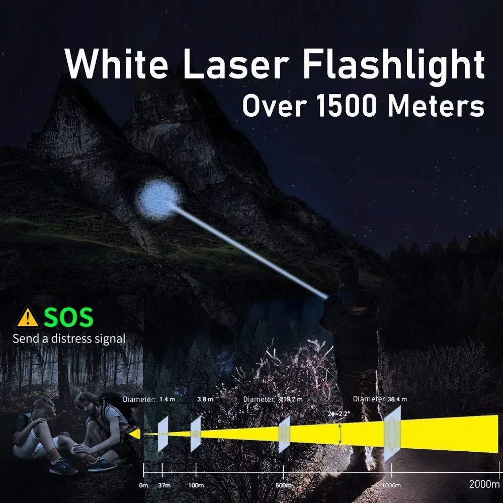High Brightness White Laser Torch Rechargable 5 modes Zoomable Flashlight Portable Multi-Function Torchs