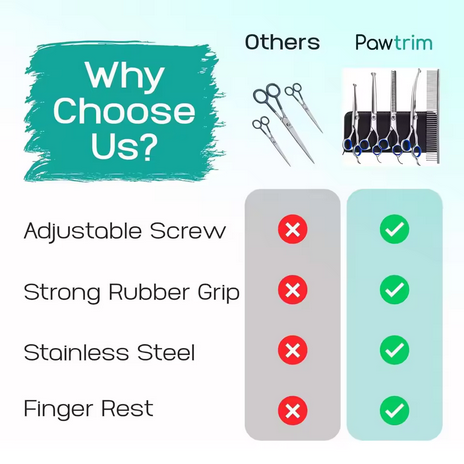 4 in 1 Professional Dogs Grooming Scissors Set Stainless Steel Dog and Cat Hair Thinning Shears with Safety Round Tip for Pet