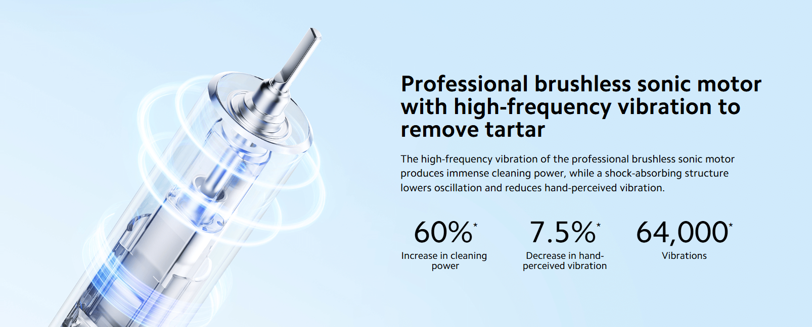 Xiaomi Smart Electric Toothbrush T501 Sonic Wireless Toothbrush - 64,000 Vibrations/Min, AI Precision Pressure Control, 30 Customized Modes, IPX8 Waterproof, 150-Day Rechargeable Long Battery Life