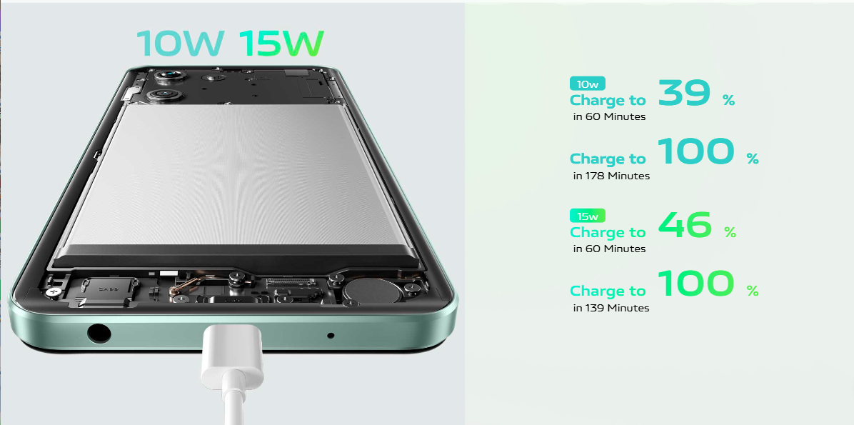 Refurbished Phone Vivo Y03 (4+64GB), 6.56-inch IPS LCD, MediaTek Helio G85 (12 nm),  Dual setup with a 13 MP main camera,  5000 mAh battery with 15W wired fast
