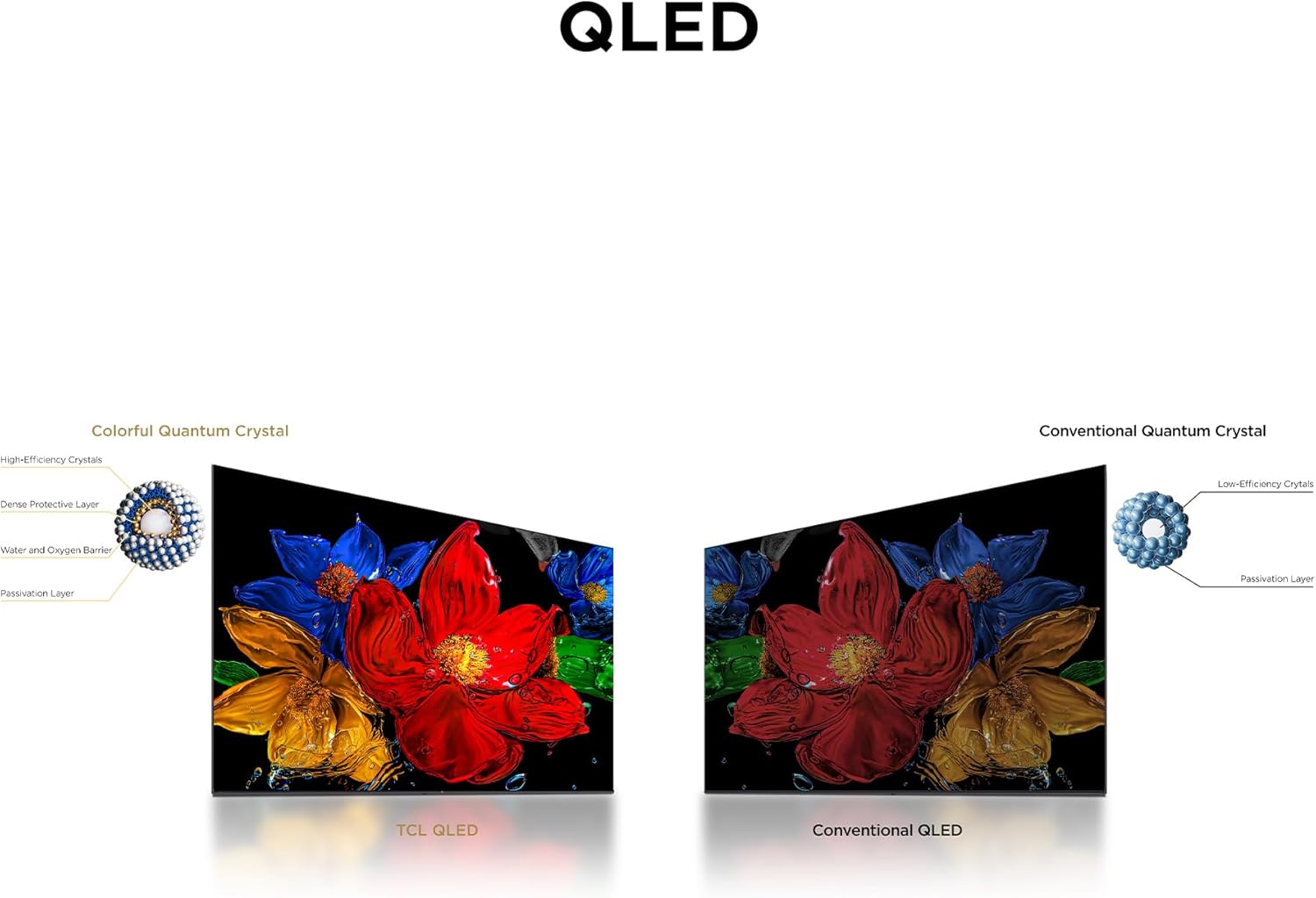 TCL ORIGIN Multiple Eye Care with slim Design model 2025 Model TCL Model 32S5K Television 32 Inch Smart TV QLED HDR 10 Google TV Dolby Audio Game Mode