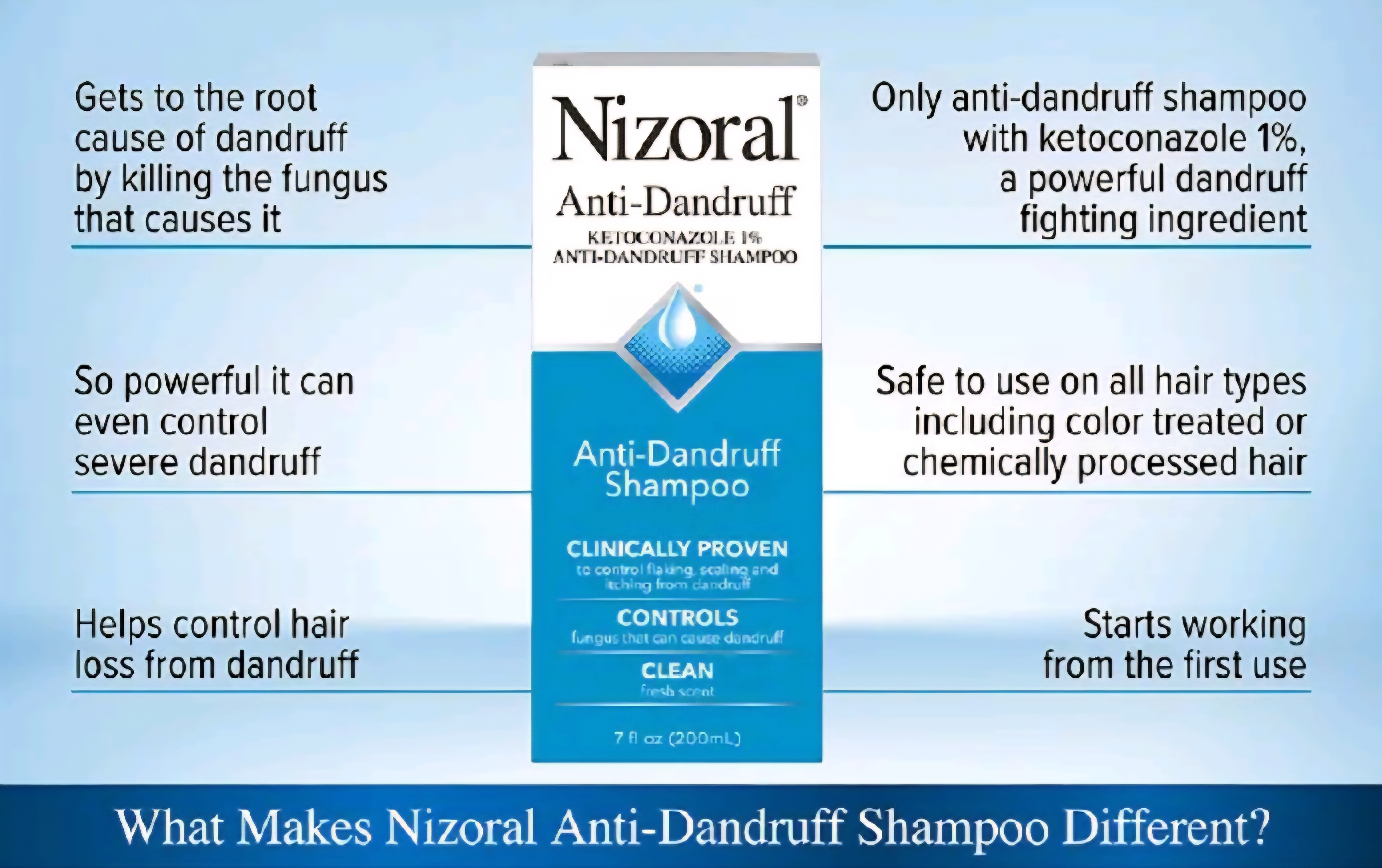 Nizoral Anti-Dandruff Shampoo with Ketoconazole 1%, Dry or greasy scaling of the scalp, relieves Scalp redness, itching-Perfect for Dry Flaky and Itchy Scalp,Treatment and Prevention of Dandruff-200ml