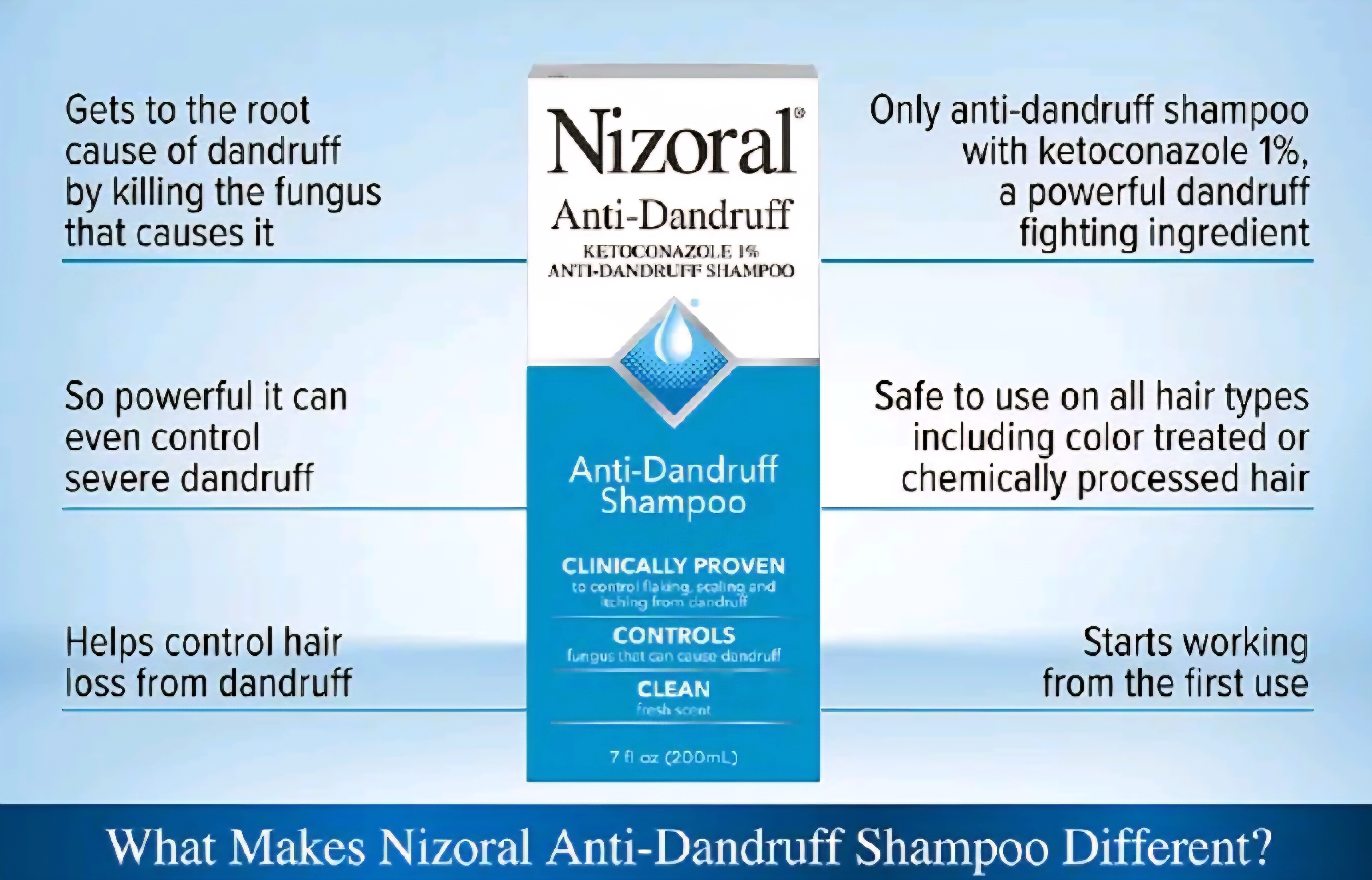 Nizoral Anti-Dandruff Shampoo with Ketoconazole 1%, Dry or greasy scaling of the scalp, relieves Scalp redness, itching-Perfect for Dry Flaky and Itchy Scalp,Treatment and Prevention of Dandruff-200ml