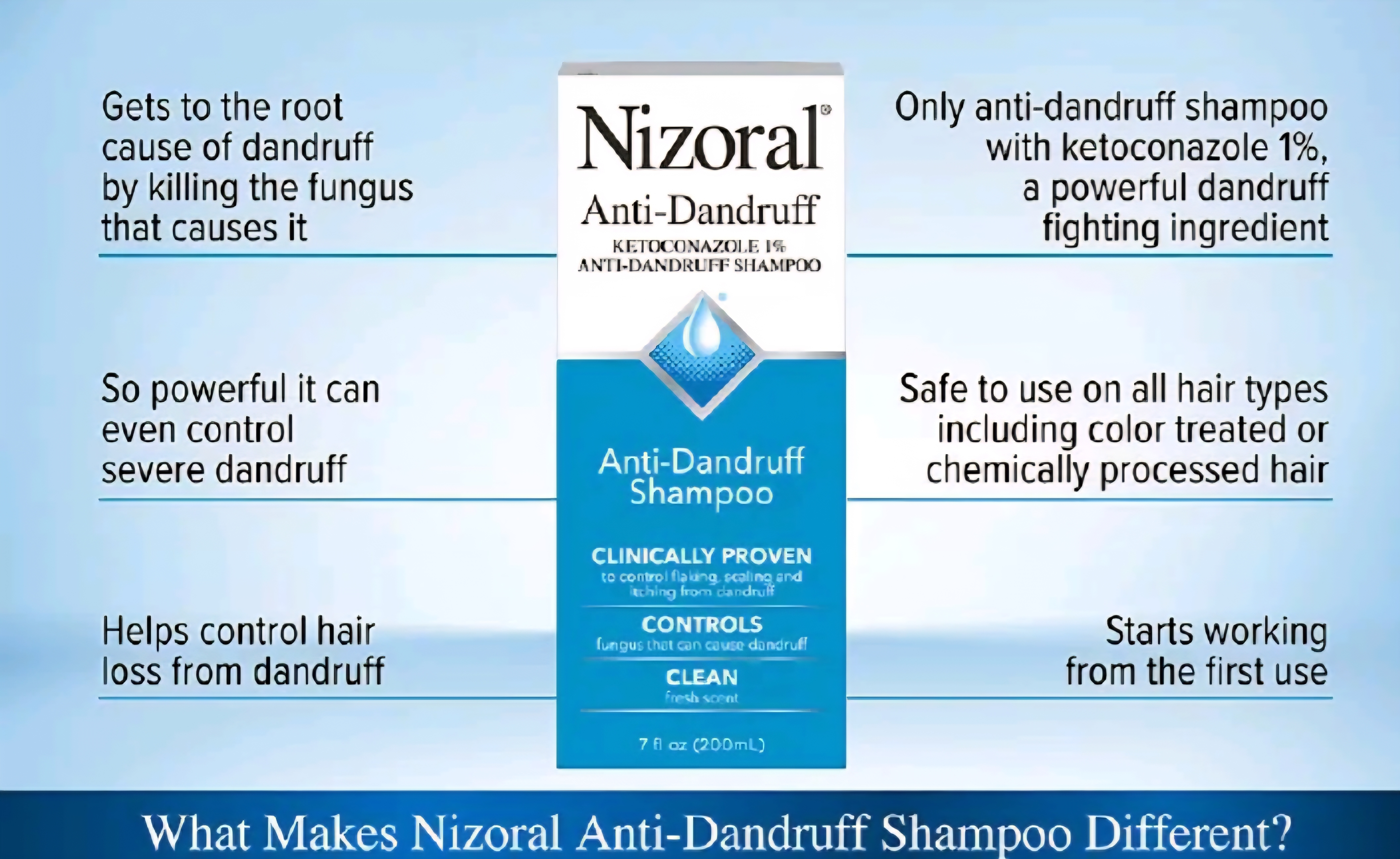 Nizoral Anti-Dandruff Shampoo with Ketoconazole 1%, Dry or greasy scaling of the scalp, relieves Scalp redness, itching-Perfect for Dry Flaky and Itchy Scalp,Treatment and Prevention of Dandruff-200ml