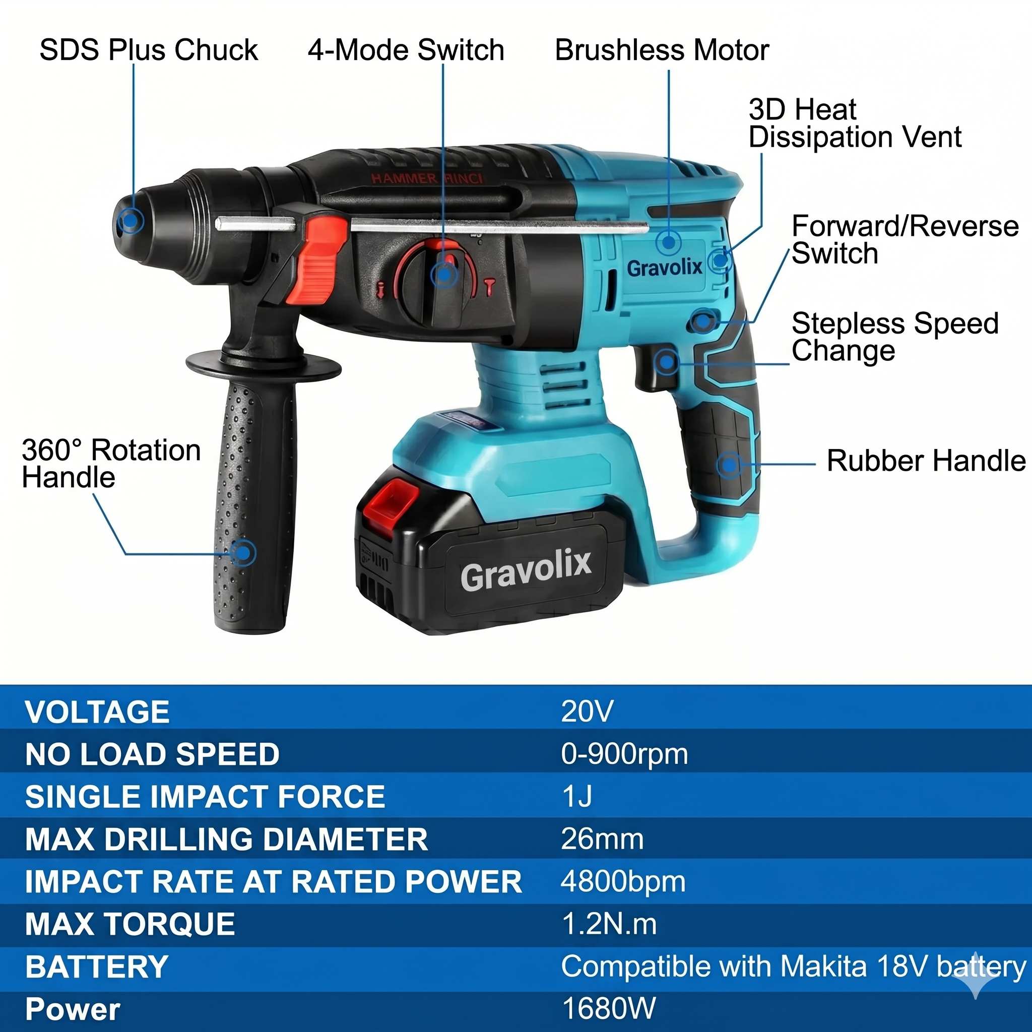 Professional 1680W SDS-Plus Rotary Hammer Drill, 4 Functions Corded Impact Drill with Safety Clutch, Includes 3 Bits & 2 Chisels.