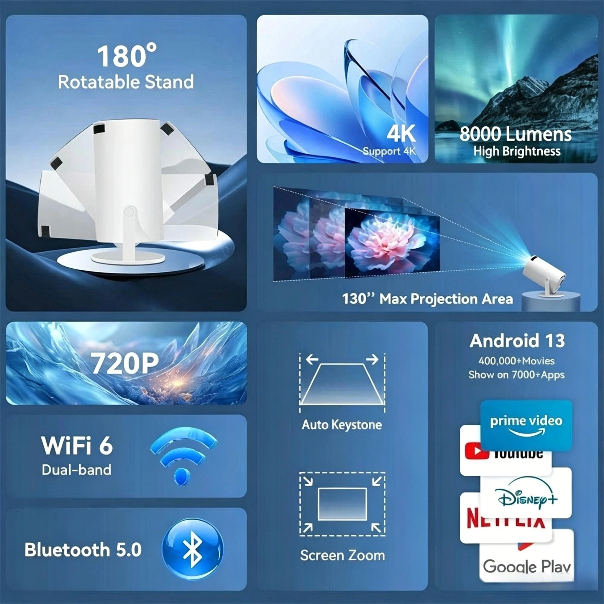 HY300 Mini Projector Portable Home Projector Phone Projector Game Projector 10000 Built-in Games Supports Smartphone Screen Sync