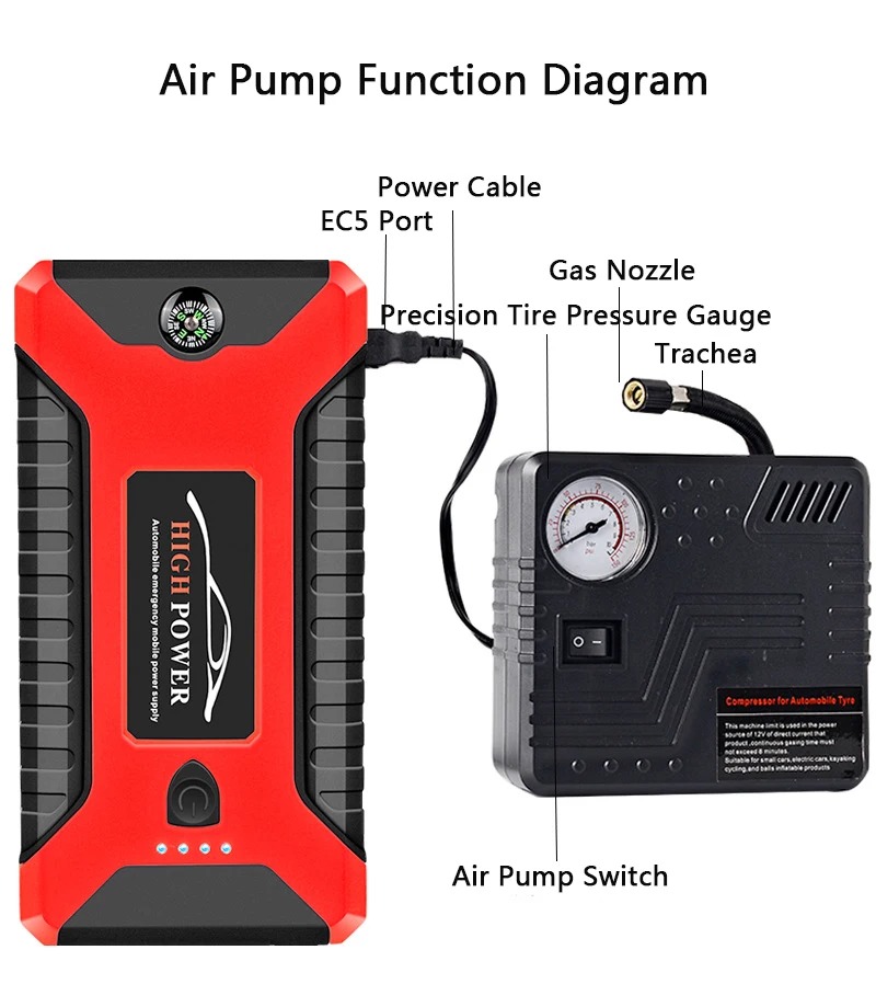 Multi-Function 12V Car Jump Starter Power Bank with Air Compressor Tire Inflator Jumper Cables Emergency Vehicle Battery Booster Portable Tire Pump for Car, SUV, Truck & Motorcycle