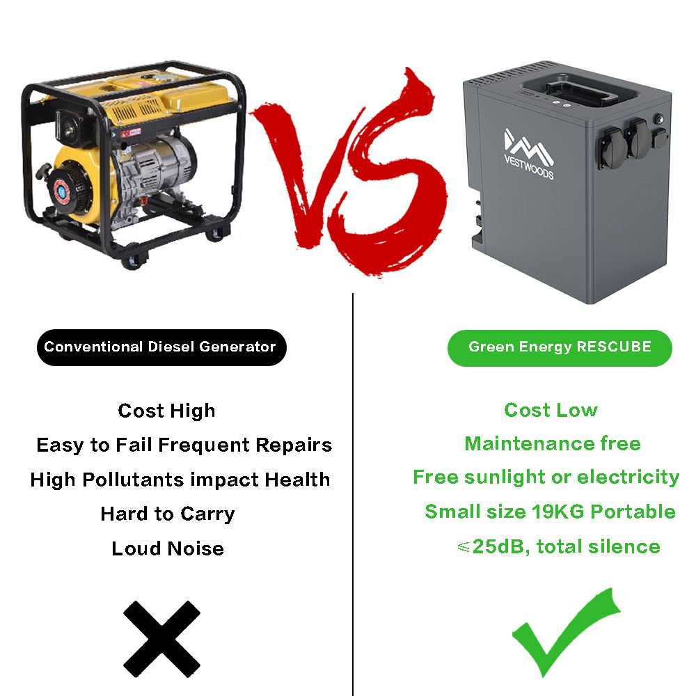 BUNDLE OFFER! Vestwoods 2KVA/2KWh Solar Power Station Bundle + 610W Solar Panel +20M Solar Cable  | 3-in-1 Inverter + Lithium-Ion Battery + Solar Controller | 1000W Rated Power Output | 2 YRS WARRANTY