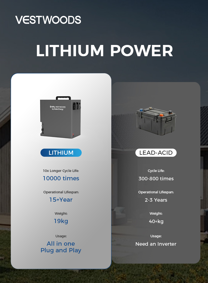 BUNDLE OFFER! Vestwoods 2KVA/2KWh Solar Power Station Bundle + 610W Solar Panel +20M Solar Cable  | 3-in-1 Inverter + Lithium-Ion Battery + Solar Controller | 1000W Rated Power Output | 2 YRS WARRANTY