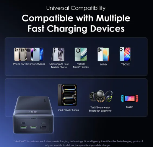 Oraimo Power Bank OPB-7400Q 40000mAh 22.5W Type C Super-Fast Charging 4 Port Outputs Highspeed Charging 2 Input Ports Digital Screen Display Multiple Charging Anti-Stain/Sweat VO Fireproof Power Bank