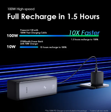 Oraimo Power Bank OPB-727SQ 27600mAh 130W Multiple Device Type C Super-Fast Charging 3 Port 130W Output Highspeed Charging 1 Input Port Smart LED Display Temperature Control Cooling System Power Bank