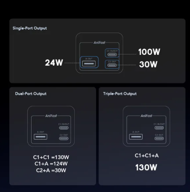 Oraimo Power Bank OPB-727SQ 27600mAh 130W Multiple Device Type C Super-Fast Charging 3 Port 130W Output Highspeed Charging 1 Input Port Smart LED Display Temperature Control Cooling System Power Bank