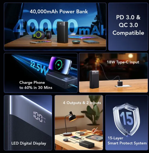 Oraimo Power Bank OPB-7400Q 40000mAh 22.5W Type C Super-Fast Charging 4 Port Outputs Highspeed Charging 2 Input Ports Digital Screen Display Multiple Charging Anti-Stain/Sweat VO Fireproof Power Bank