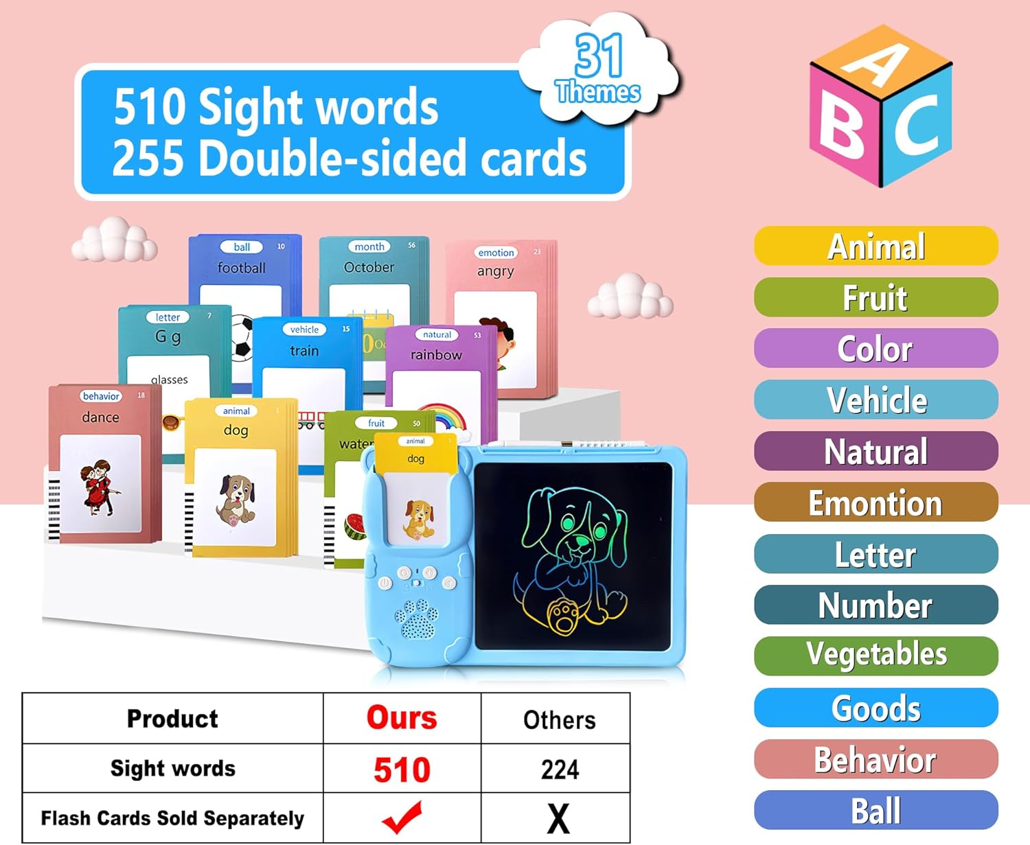 Toddler Toys Talking Flash Cards, Kindergarten Learning Resources 510 Sight Words with Drawing Tablet for Speaking Doodling, Sensory Toys for Kids