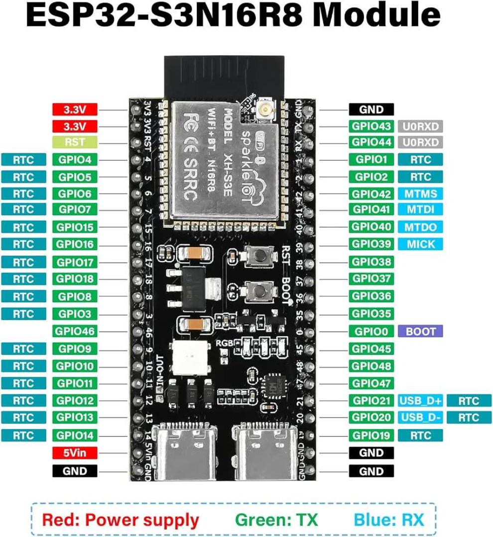 ESP32-S3 Development Board Dual Type-C USB Port WiFi Bluetooth Microcontroller Board for IoT Electronics Programming and DIY Projects
