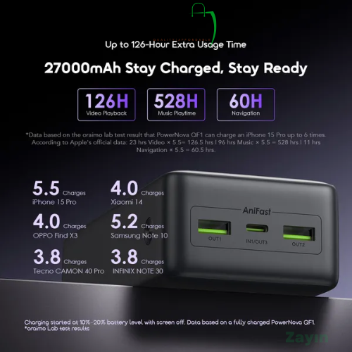 Oraimo 85W Ultra Fast Charging 50000mAh Power Bank for Phone & Laptop – Type-C High Capacity Portable Charger