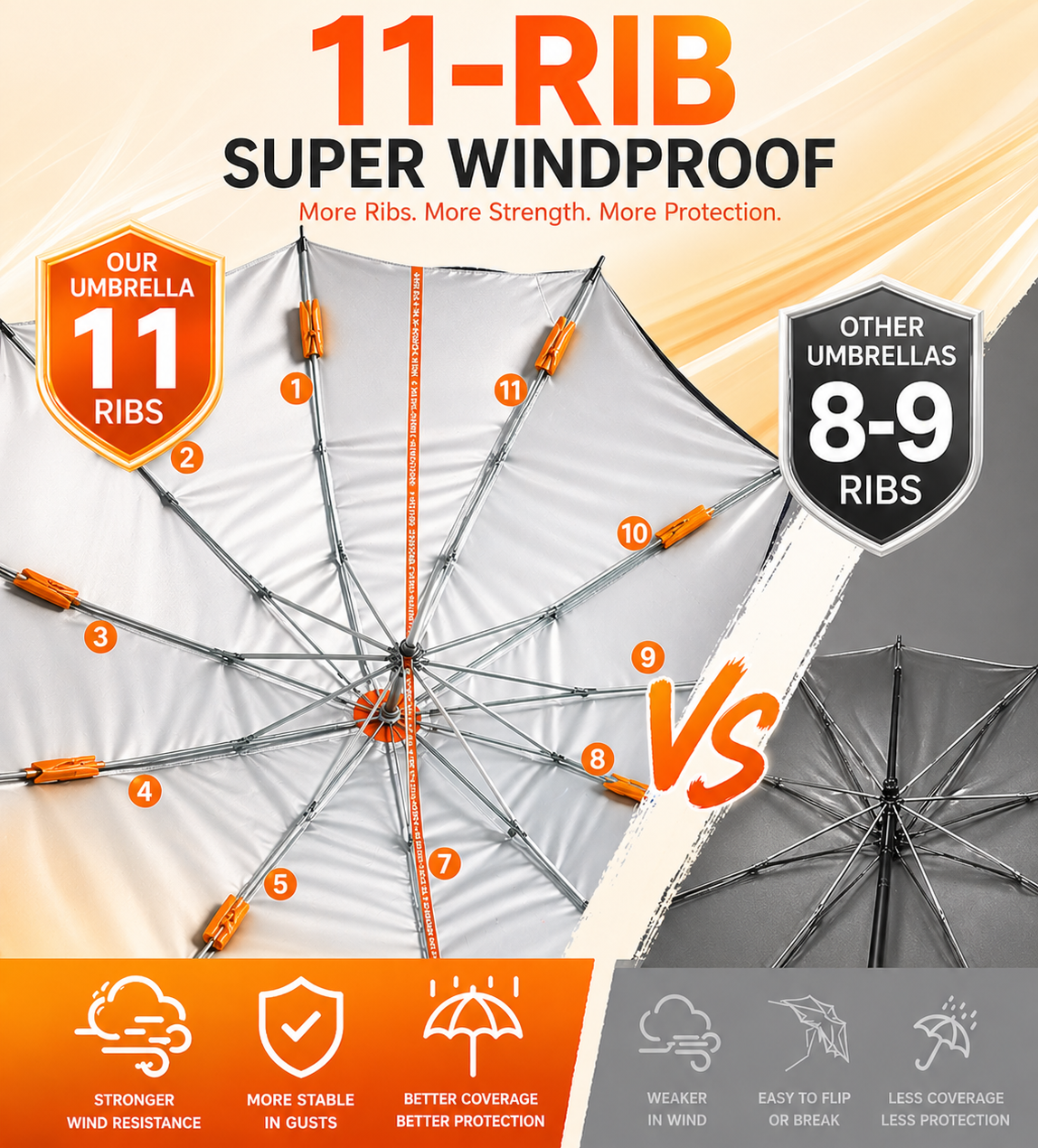 🌧️ 2.07m XL Boda Boda Umbrella Cover 🌧️☀️
⭐️Kilimall Exclusive · Quality Checked by Platform
✅Reinforced Frame | ☀️Sun & Rain Protection
