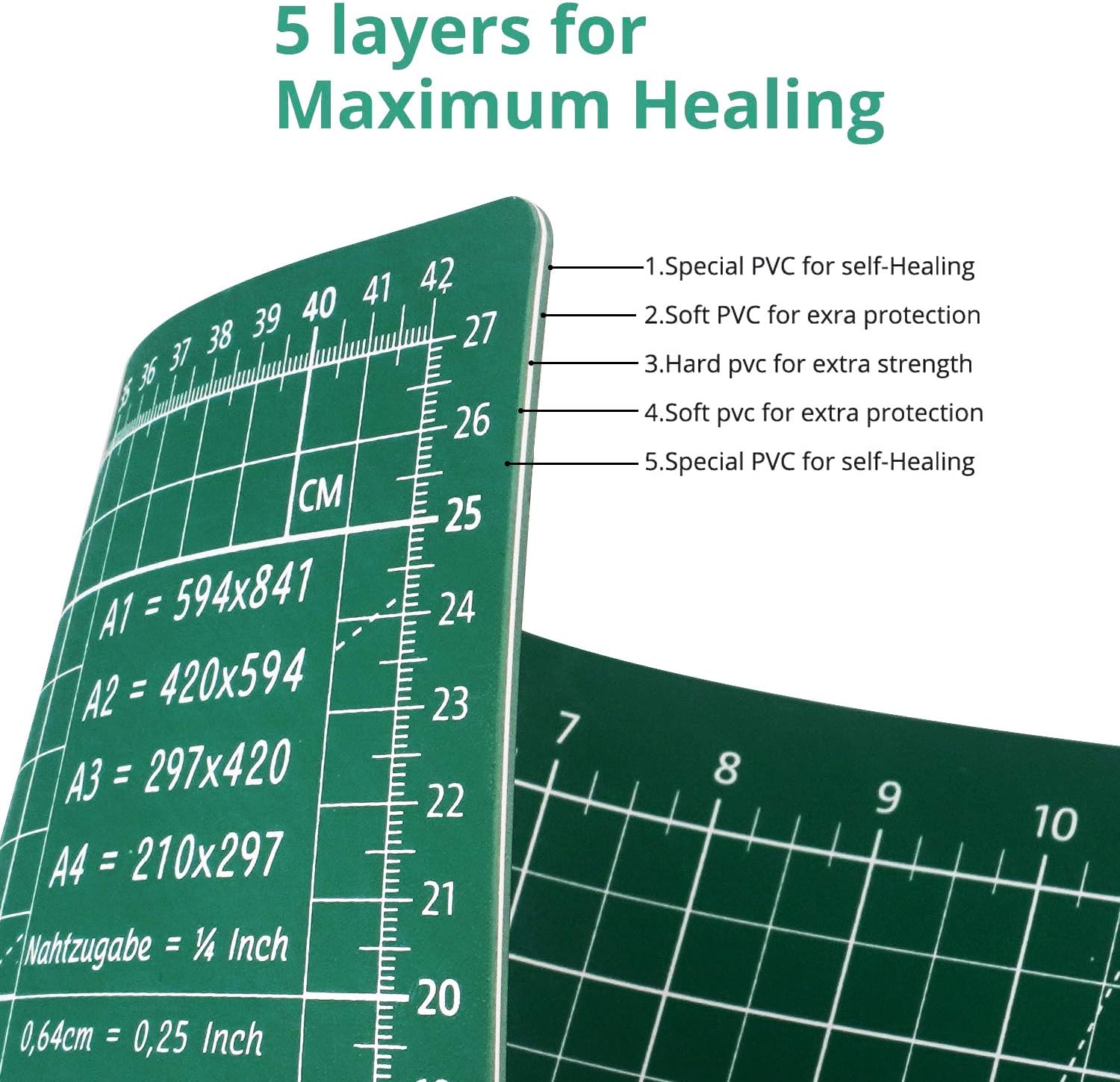 Double Sided Self-Healing Cutting Mat A3/A4 PVC Cutting Board for Sewing, Quilting & Crafting Green With Precision Grid Lines.
