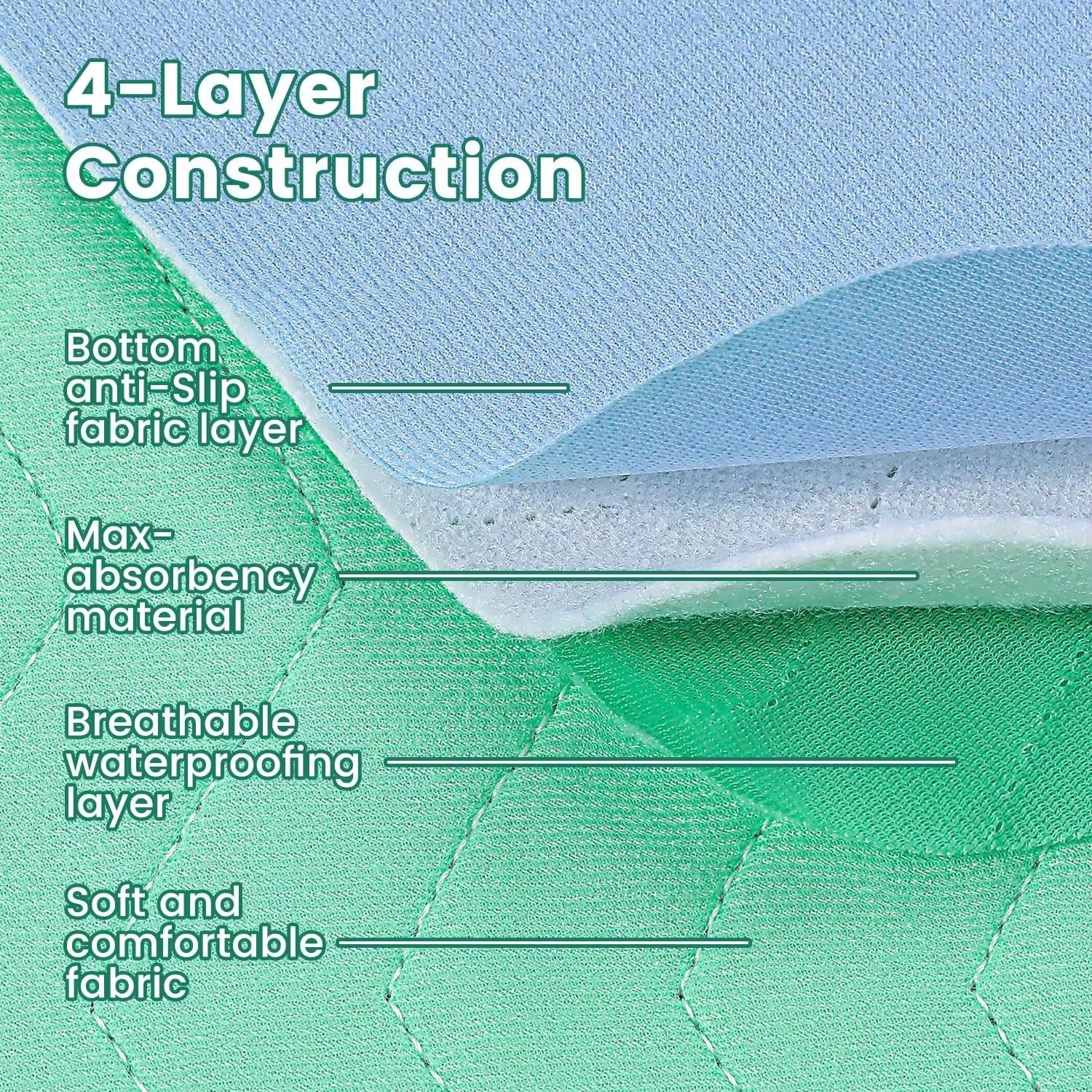 1PCS Washable Underpads Reusable Waterproof Bed Pads Super Absorbent Incontinence Mattress Protector for Adults Kids Pets