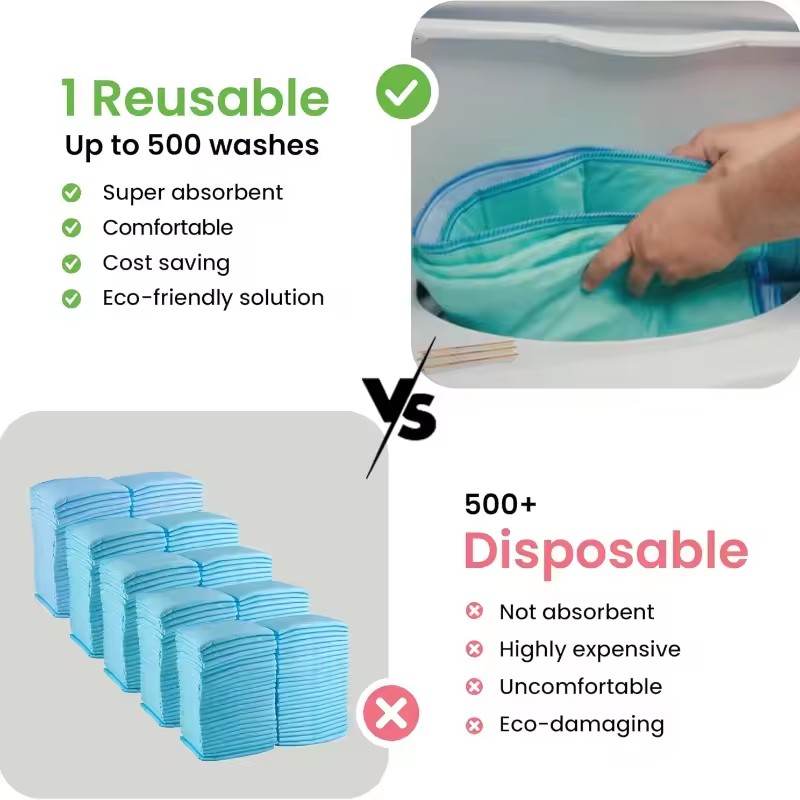 1PCS Washable Underpads Reusable Waterproof Bed Pads Super Absorbent Incontinence Mattress Protector for Adults Kids Pets