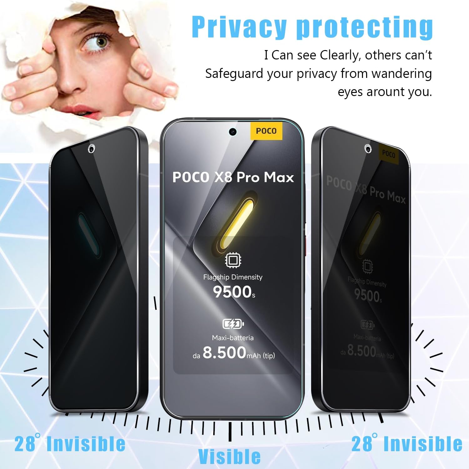 2+2 Pack for Xiaomi Poco X8 Pro Max 5G Support Unlocking Privacy Tempered Glass Screen Protector and Camera Lens Protector