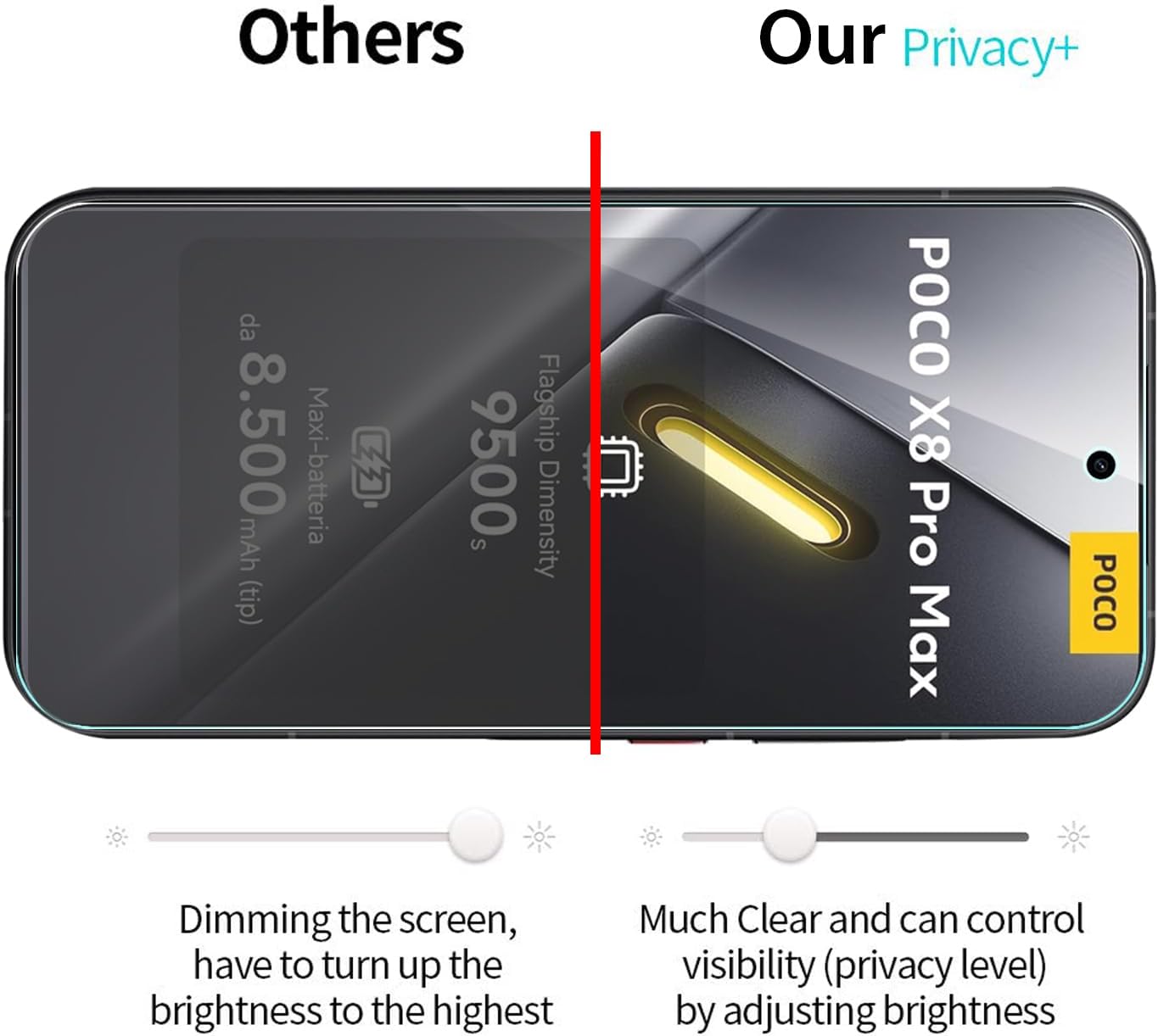 2+2 Pack for Xiaomi Poco X8 Pro Max 5G Support Unlocking Privacy Tempered Glass Screen Protector and Camera Lens Protector