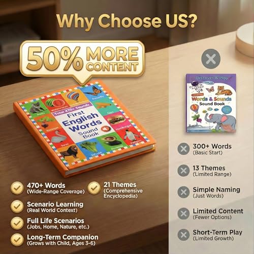 My First English Words Sound Book for Kids Ages 3-6, Interactive Toddler Books with 470+ Words & 21 Themes, Electronic Educational Toys for Boys Educational Electronic Musical Toy Educational Gift
