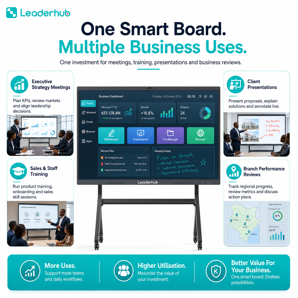 Leaderhub L65HM 65" 4K UHD Smart Whiteboard for Hybrid Meetings & Professional Collaboration| Android 16 | 50-Point Touch | 50MP AI Camera | 8-Array Mic | Nairobi Showroom | 1-Year Local Warranty