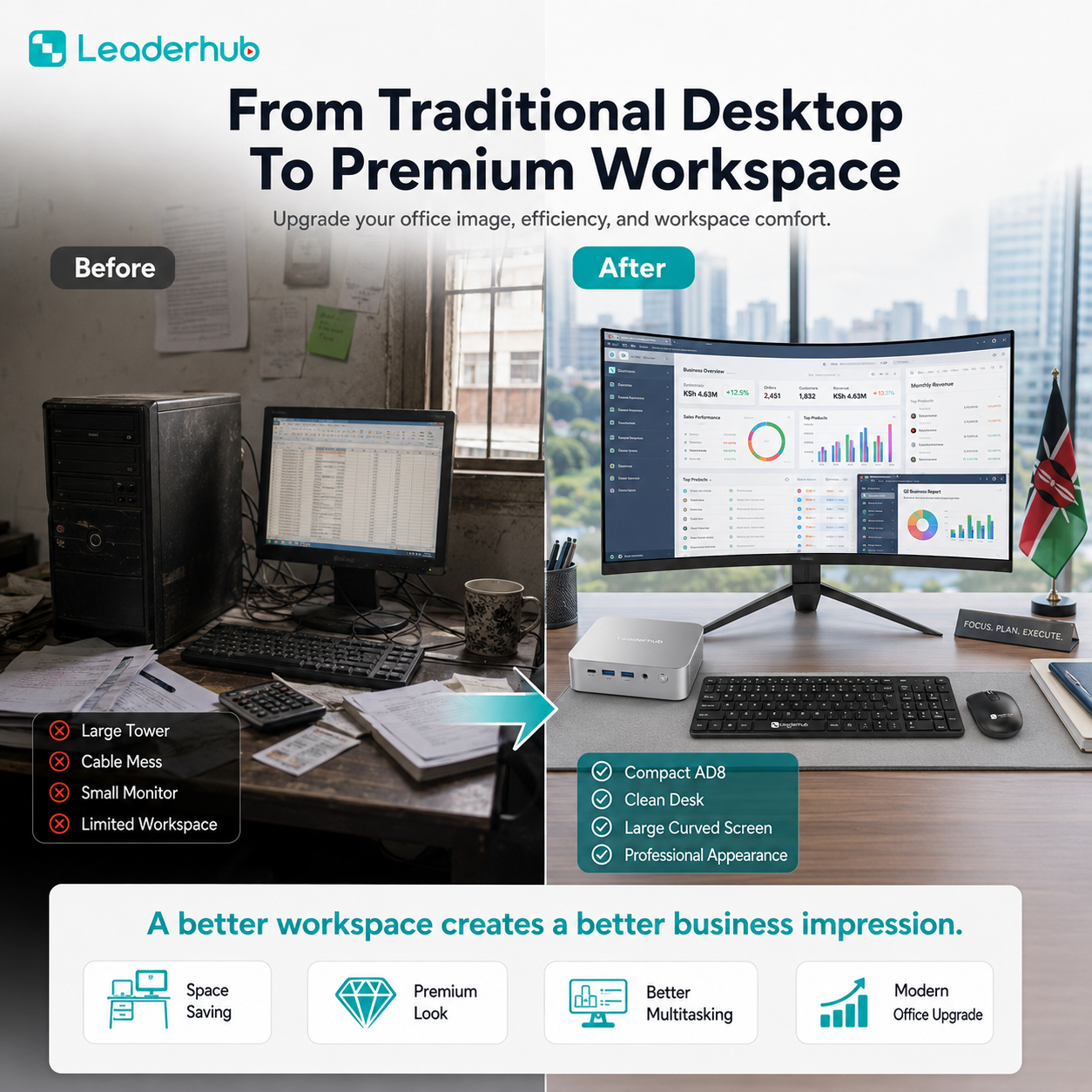 Leaderhub AD8 Premium Desktop Bundle – Ryzen 7 H255 Mini PC, 32GB RAM + 1TB SSD, Radeon 780M, 32-Inch QHD Curved Monitor, Wireless Keyboard & Mouse