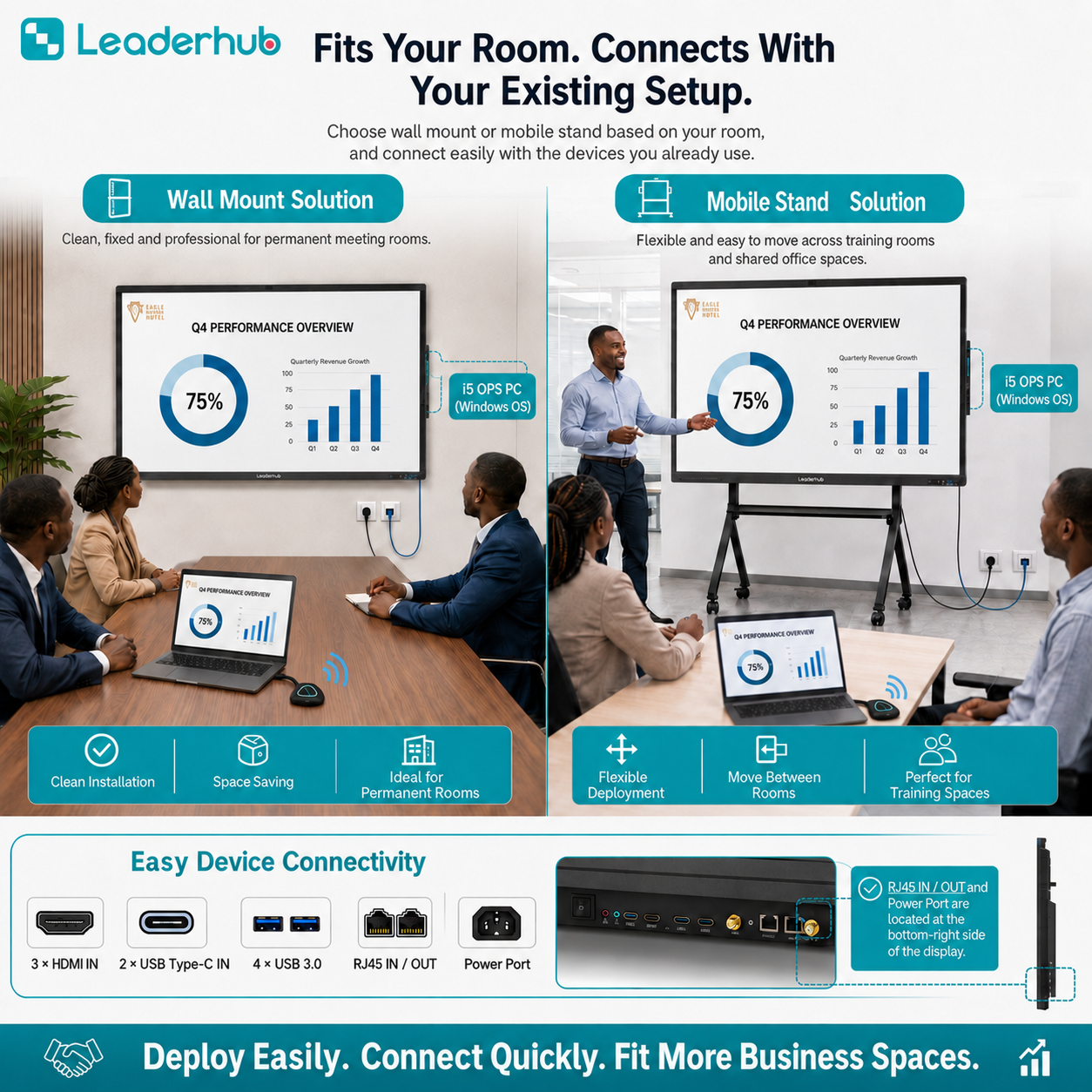 Leaderhub L65HM 65" 4K UHD Smart Whiteboard for Hybrid Meetings & Professional Collaboration| Android 16 | 50-Point Touch | 50MP AI Camera | 8-Array Mic | Nairobi Showroom | 1-Year Local Warranty