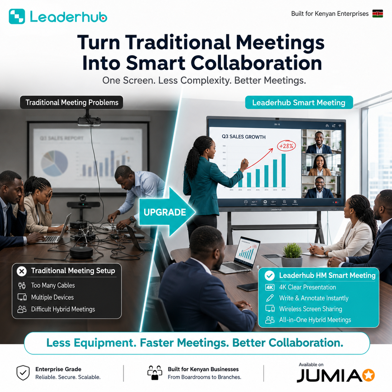 Leaderhub L65HM 65" 4K UHD Smart Whiteboard for Hybrid Meetings & Professional Collaboration| Android 16 | 50-Point Touch | 50MP AI Camera | 8-Array Mic | Nairobi Showroom | 1-Year Local Warranty