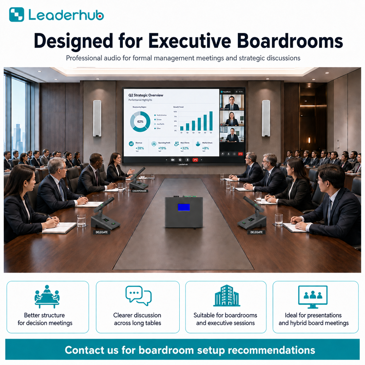Leaderhub M5 Professional Wireless Conference Audio System with 1 Chairperson Unit, 4 Delegate Units, Handheld Microphone, 2 Line Array Speakers, Built-in 4×80W Amplifier and USB Audio