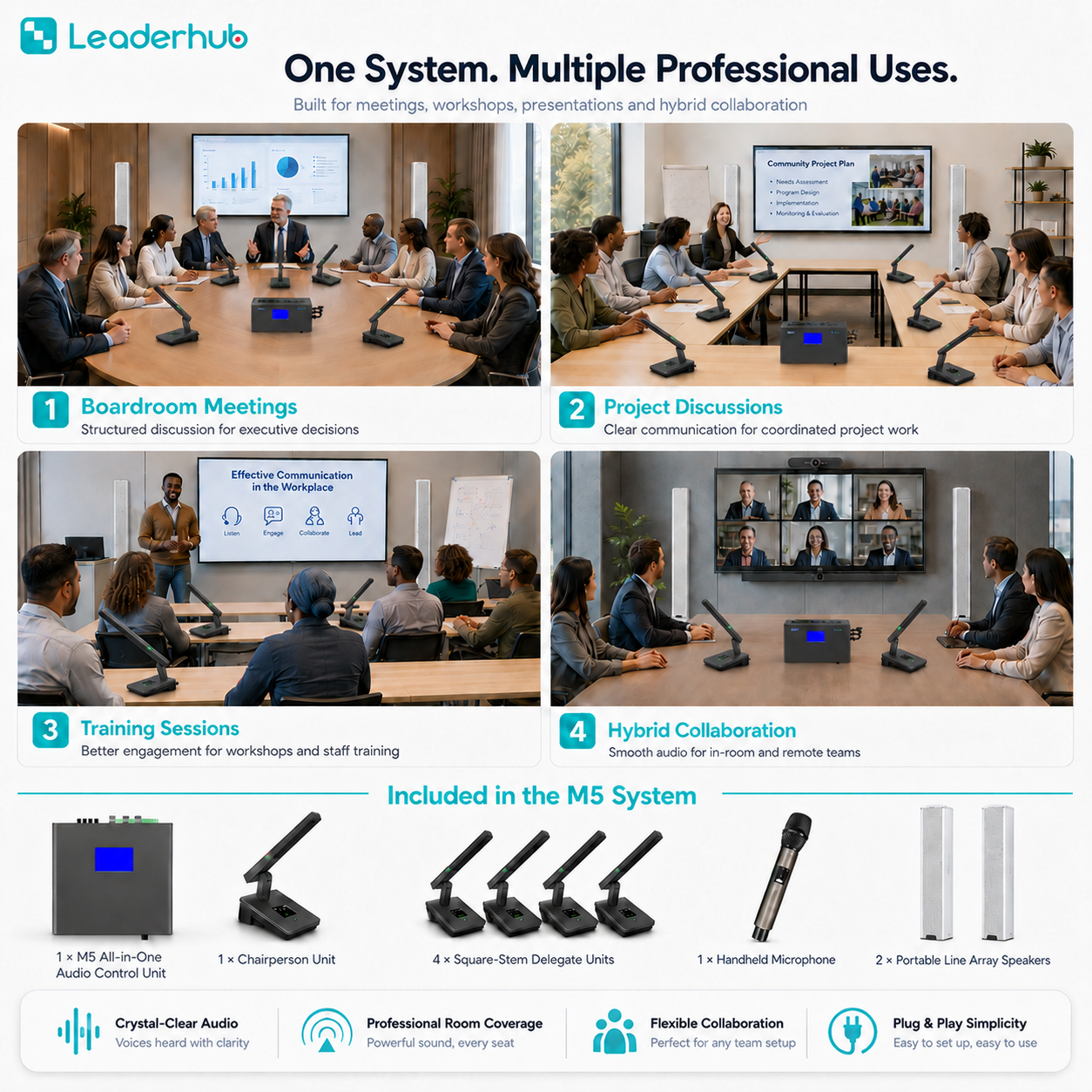 Leaderhub M5 Professional Wireless Conference Audio System with 1 Chairperson Unit, 4 Delegate Units, Handheld Microphone, 2 Line Array Speakers, Built-in 4×80W Amplifier and USB Audio