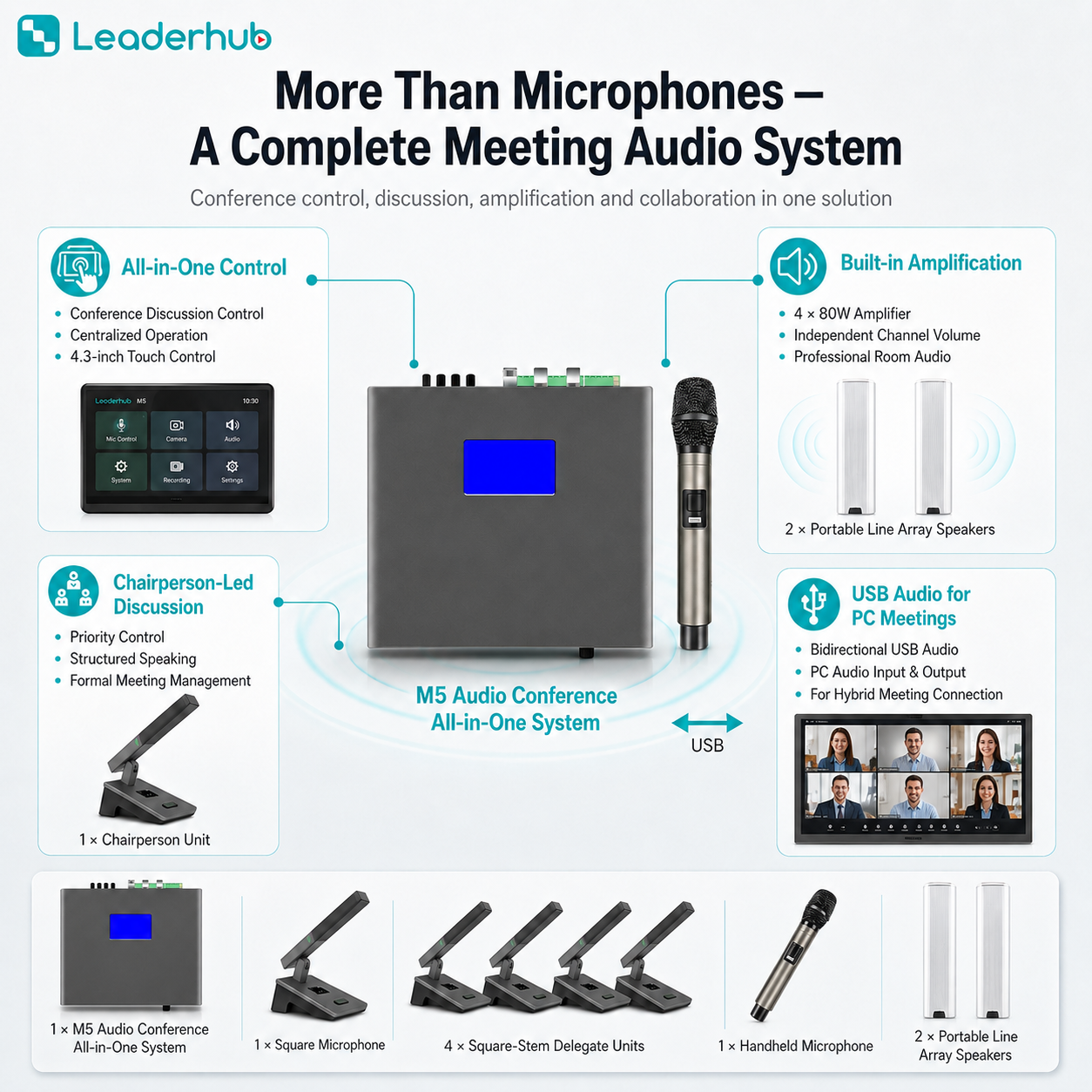 Leaderhub M5 Professional Wireless Conference Audio System with 1 Chairperson Unit, 4 Delegate Units, Handheld Microphone, 2 Line Array Speakers, Built-in 4×80W Amplifier and USB Audio