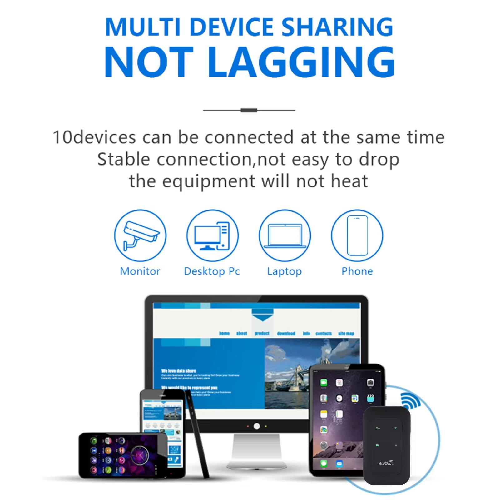 4G 5G WiFi Hotspot Mobile WiFi Router SIM Card Slot Portable Supports 10 Connected Devices 300Mbps High Speed for Camping