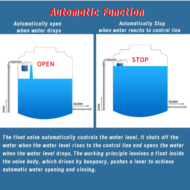 Automatic Water Control Valve
Floating ball valve