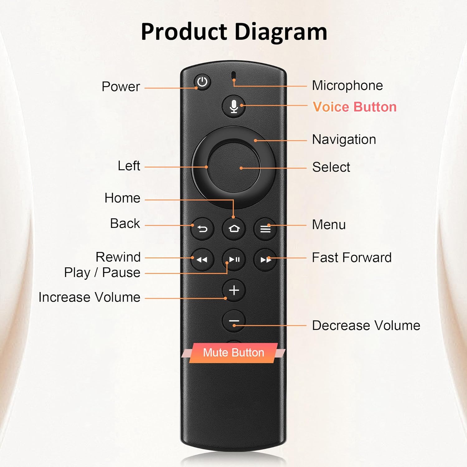 Voice Remote Control for Fire TV Stick 4K/Lite | Compatible with Fire TV Cube 1st/2nd Gen & Fire Smart TV 3rd Gen