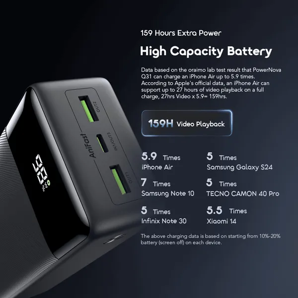 Oraimo PowerNova Q31 22.5W 30,000mAh Power Bank, Two-Way Fast Charging, Multiple Charging Ports, Smart LED Digital Display, Portable Travel-Friendly Design, Wide Device Compatibility.