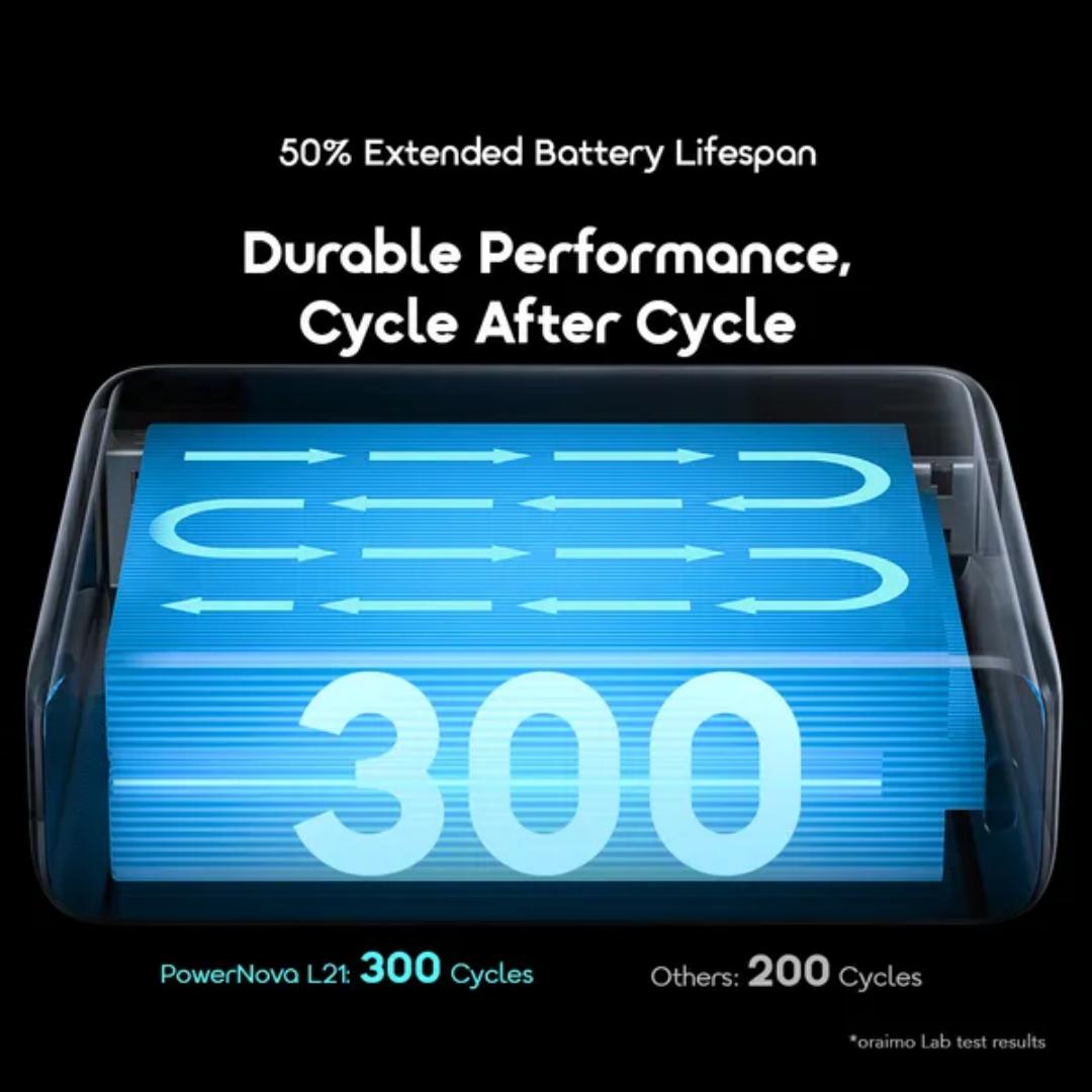 Oraimo PowerNova L21 20000mAh Power Bank | 30W Fast Charging, Built-In Type-C Cable, LED Display, 2 Type-C + USB-A | for iPhone, Samsung, Tecno | 12 Months Warranty