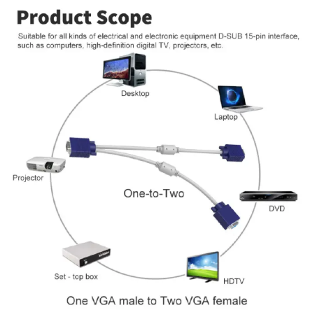 VGA 2-Way Splitter Cable 0.3M | 1 PC to 2 Monitors | Duplicate Display | For Desktop & Laptop