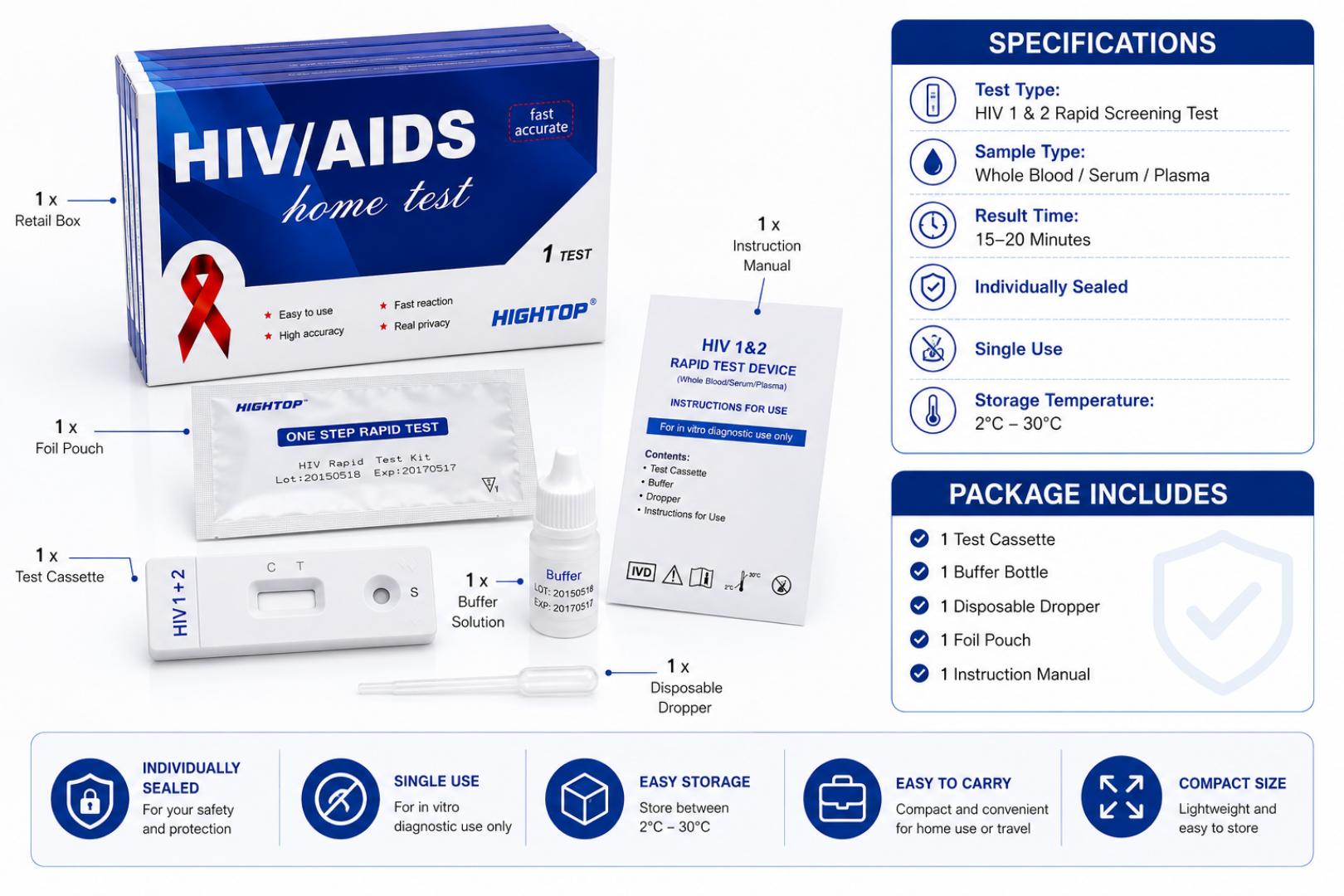 HIV 1 & 2 Rapid Home Test Kit – One Step Self-Test Device (1 Test) view 2
