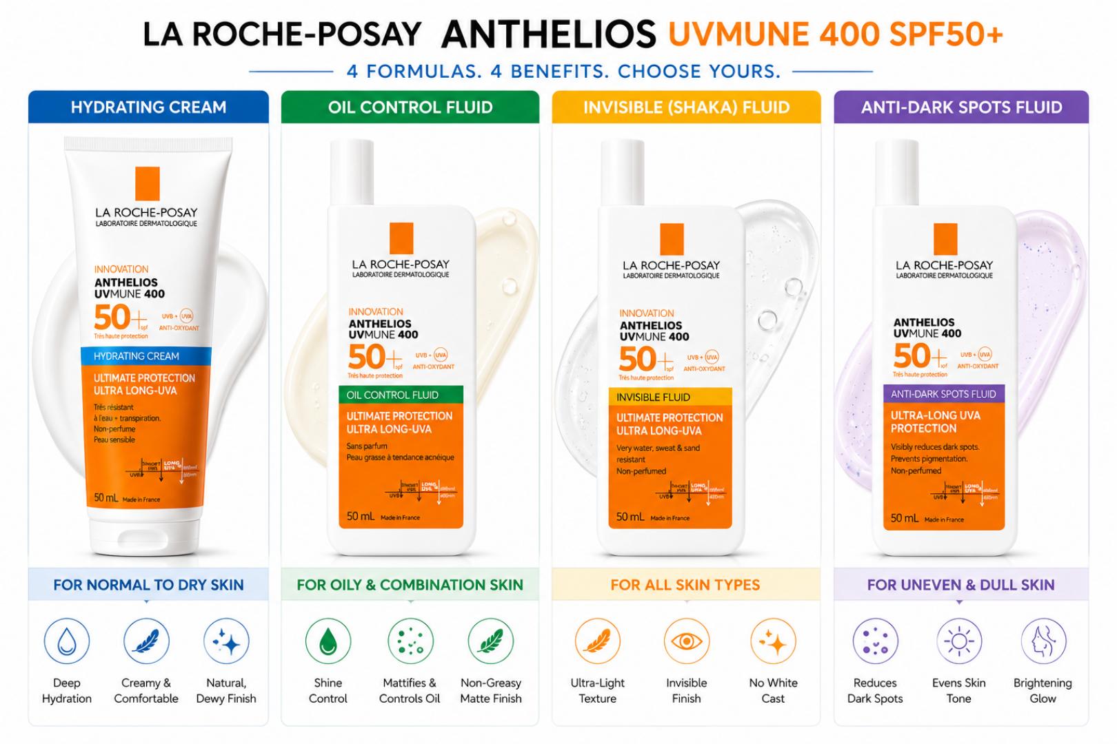 UVMUNE 400 SPF50+ Face Sunscreen Collection 50ml