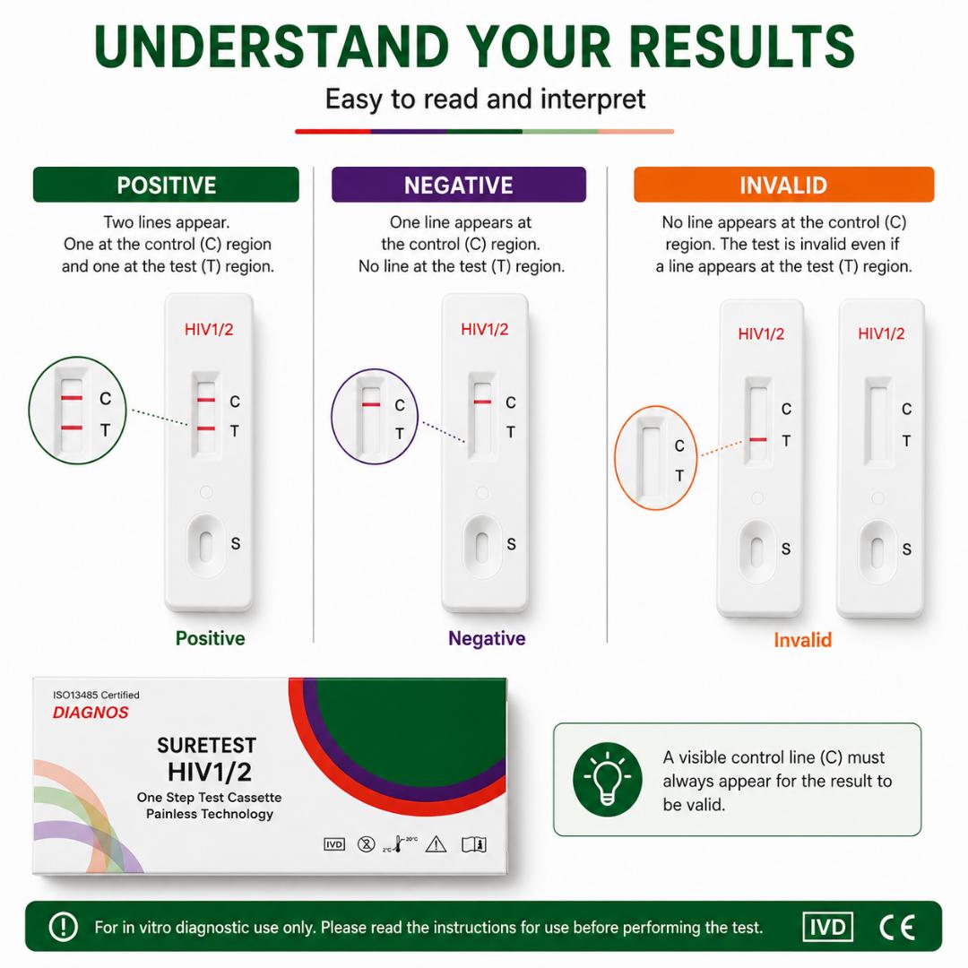 SURETEST HIV 1/2 One Step Test Cassette – Rapid HIV 1 & 2 Antibody Screening Test Kit with Lancet, Buffer, Dropper & Alcohol Pad view 8