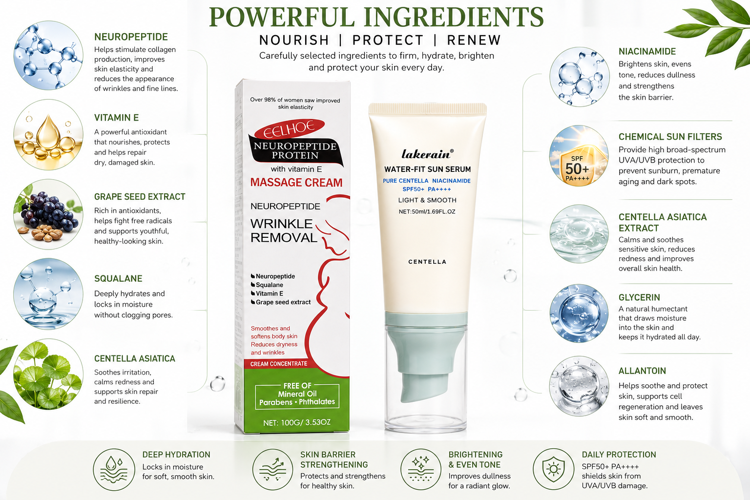 Anti-Aging Neuropeptide Wrinkle and stretchmarks Removal Cream with Vitamin E 100g + SPF50+ PA++++ Centella & Niacinamide Water-Fit Sun Serum 50ml | Firming, Moisturizing & Daily Sunscreen Set