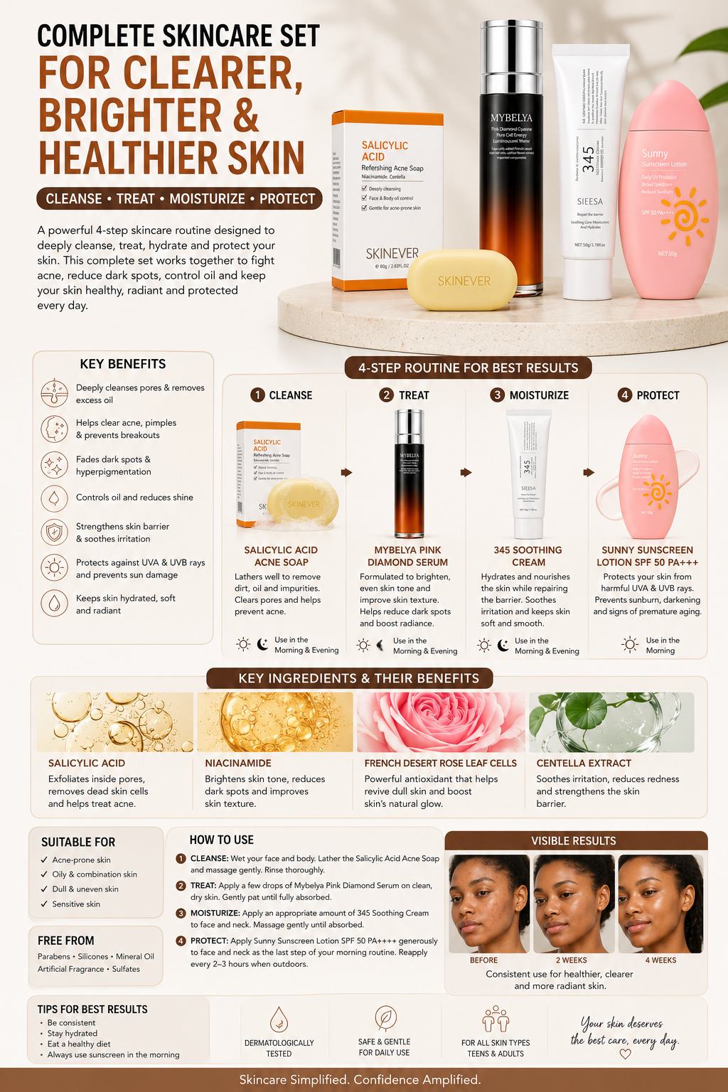 4 in 1 |anti acne skin care| Acne Treatment Skincare Set Salicylic Acid Acne Soap Brightening Face Serum 345 Soothing Moisturizer SPF50 PA++++ Sunscreen Dark Spots Oily Skin Face Care Kit