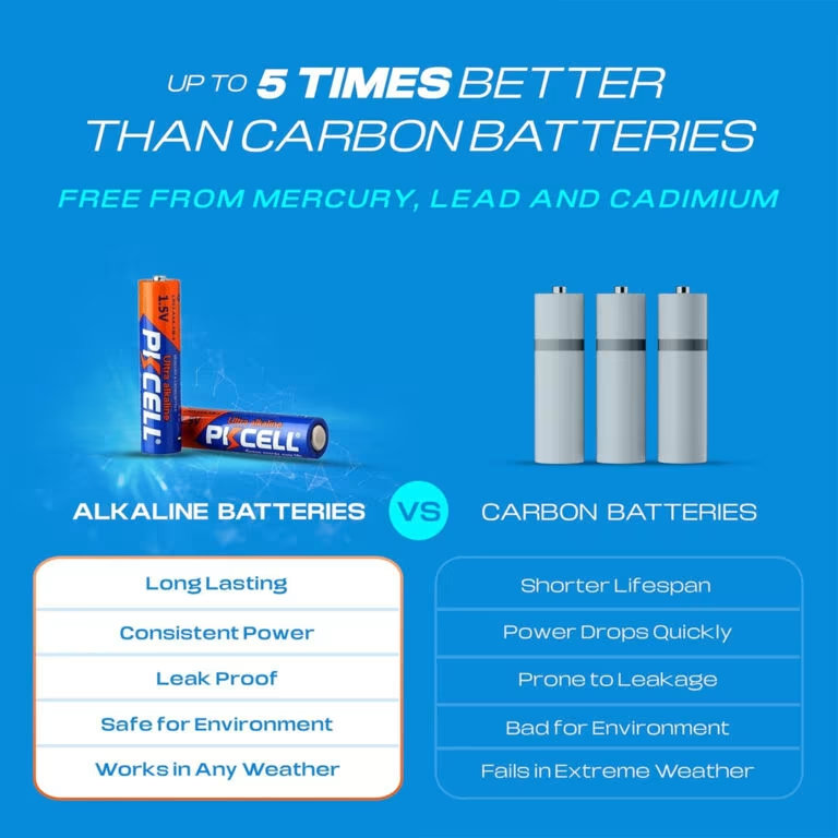 4pcs PKCELL AAA Batteries LR03 1.5V Ultra Alkaline