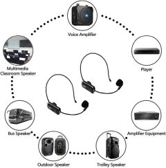 Dual Wireless Microphone Headset for 2 People with 1/4''Plug, Range, UHF Wireless Headset Mic for Karaoke Speaker, Amplifier, Mic Speakers, PA System, Teaching, Fitness Teaching, Conferences
